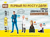 ��������� � ������� ��������� ����