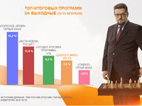 ������ � ����� ����� � ���-4* �������� �������� �� ������