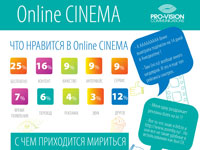 Pro-Vision Communications ������� ������������ ������������ ������-����������� � ��������