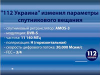 � 1 ������ ����� 112 ������� ��������� �� ������ �������