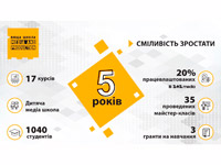 ������ ����� Media&Production 1+1 ����� ����������� ���� ���