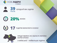 ����������� ����������� �� ������� � ������������ ����������� ����� ������